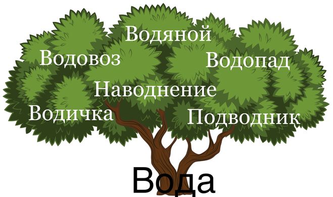 Однокоренные слова к слову семья 3 класс проект семья слов