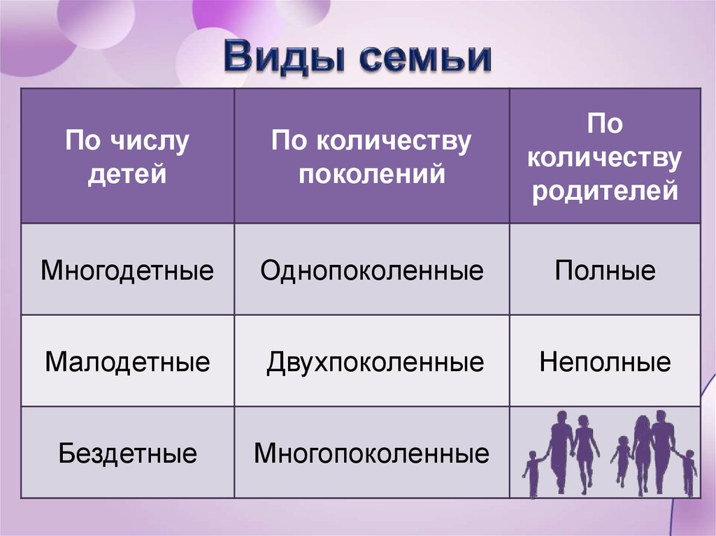 Классификация семей презентация