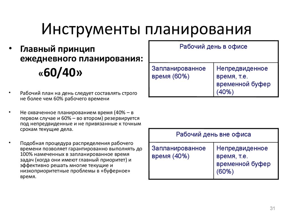 Датой плана является