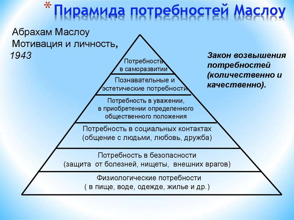 Составьте план по возвышению и расширению своих потребностей