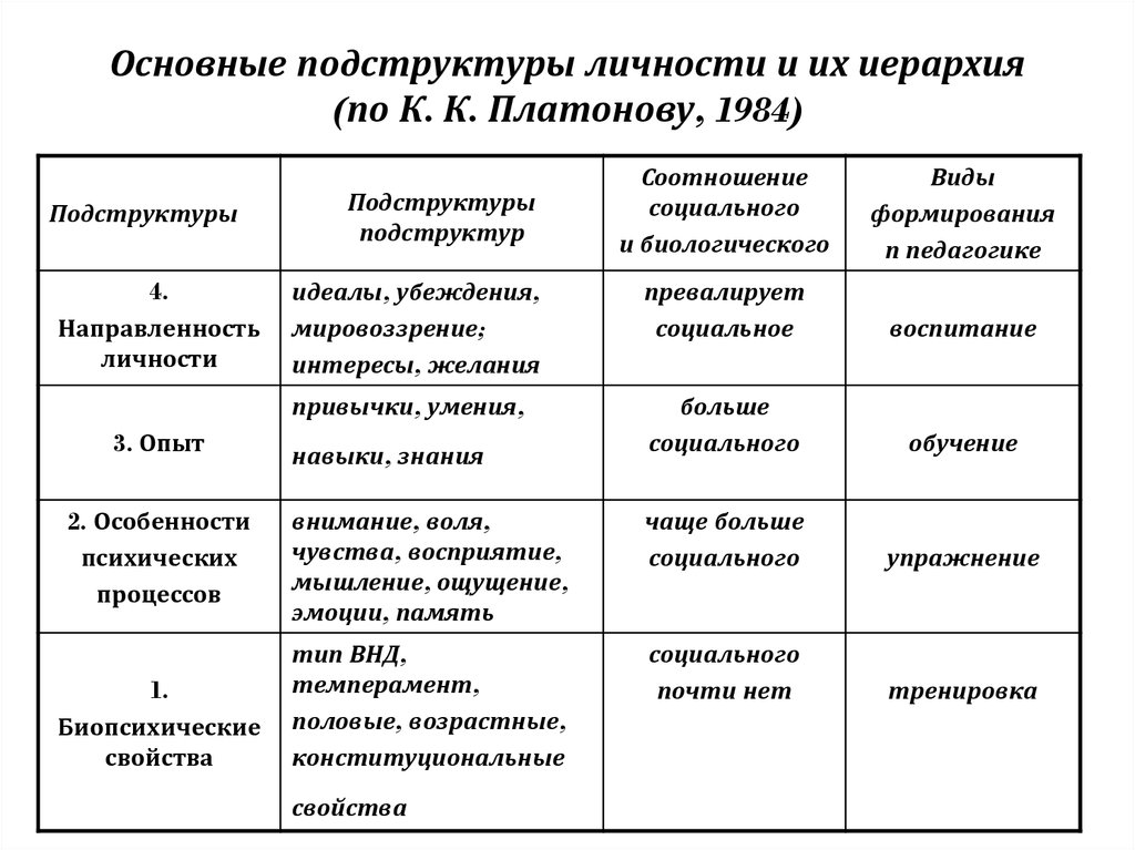 Карта личности платонова методика