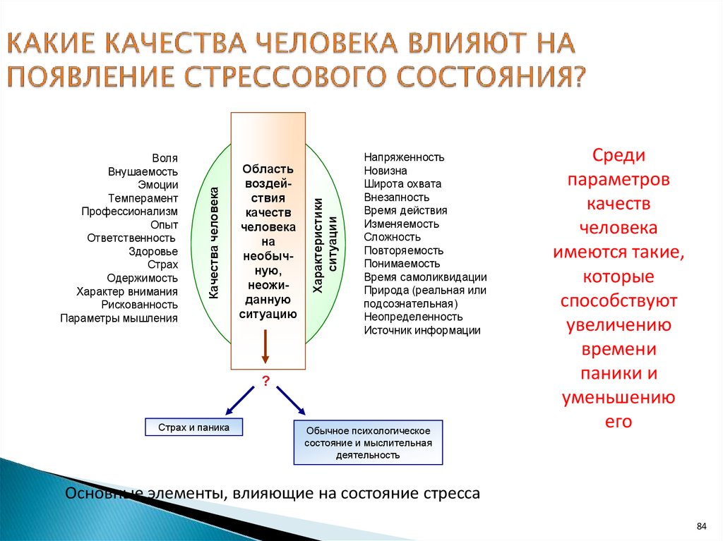 Человеческие качества настоящего