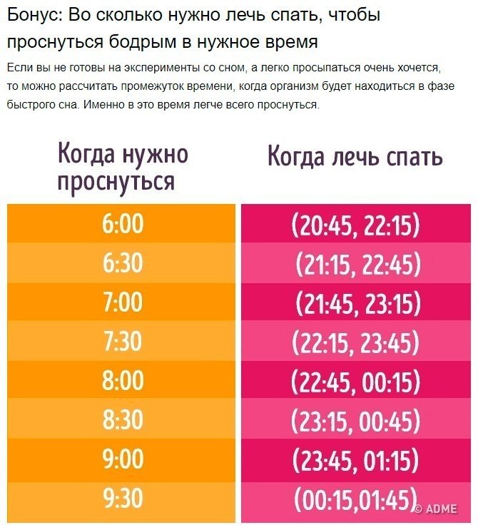 Сколько часов надо спать: Норма здорового сна: сколько времени нужно