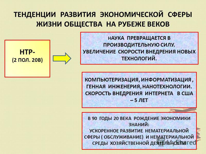 Какие экономические изменения произошли. Перечислите основные направления развития экономической сферы. Тенденции развития общества. Тенденции развития экономической сферы. Тенденции развития экономической сферы жизни общества.