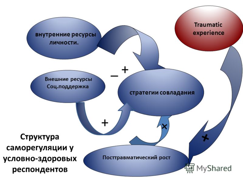 Картинки ресурсы человека