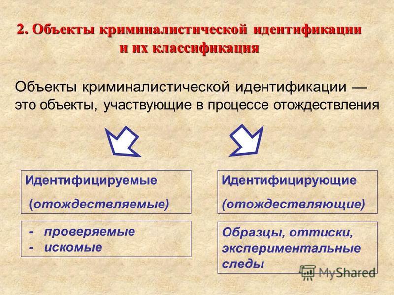 Объекты криминалистической идентификации схема