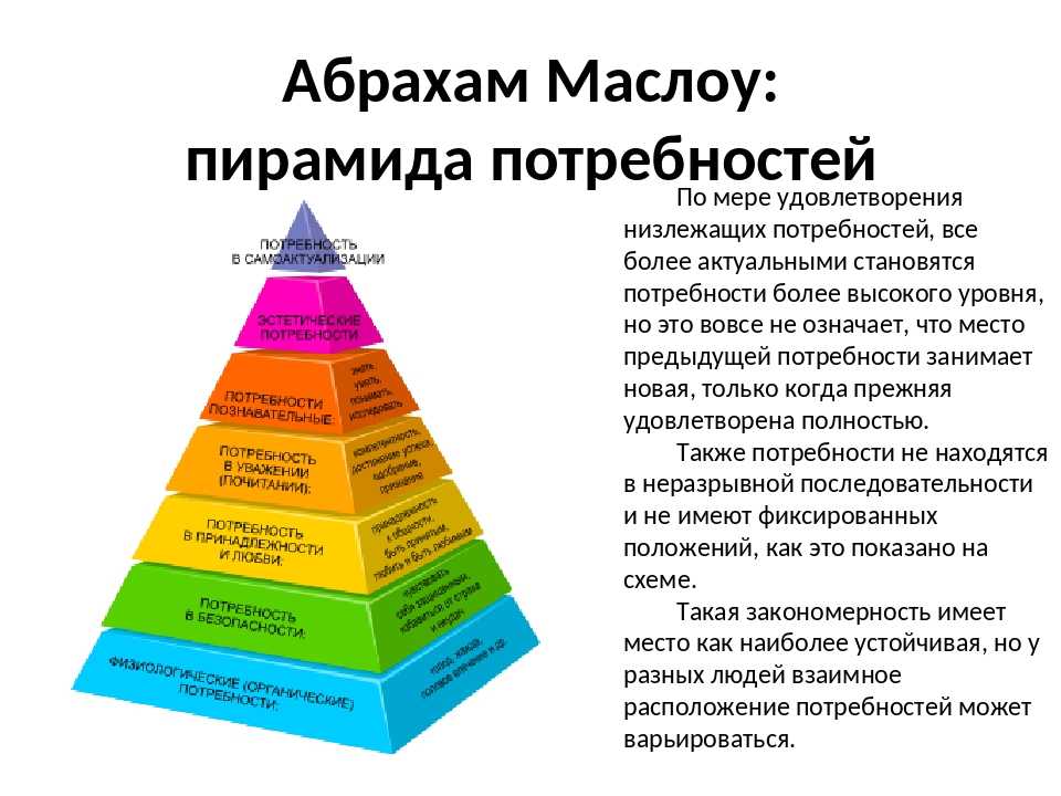 Теория иерархии потребностей маслоу презентация