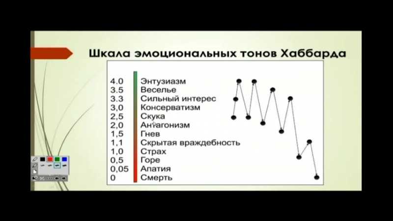 Организующая схема рона хаббарда excel