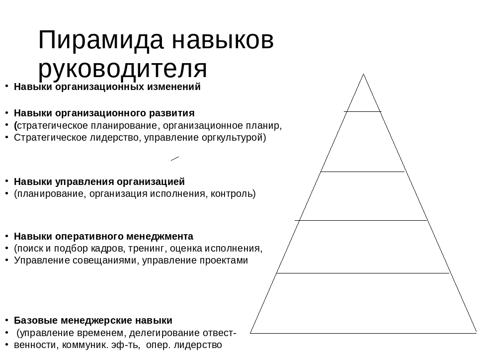 Навык организации работы. Основные управленческие навыки руководителя. Развитие управленческих навыков руководителя. Пирамида управленческих навыков. Пирамида навыков руководителя.