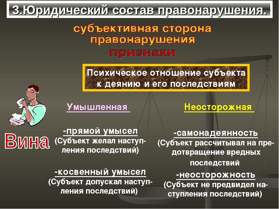 Уголовное поведения. Правонарушение и юридическая ответственность. Виды юридической ответственности за правонарушения. Виды правонарушений и юридической ответственности. Проступок юридическая ответственность.