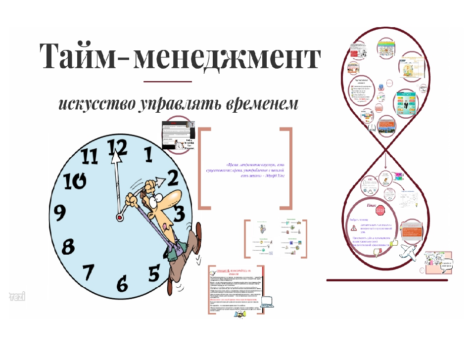 Презентация про тайм менеджмент