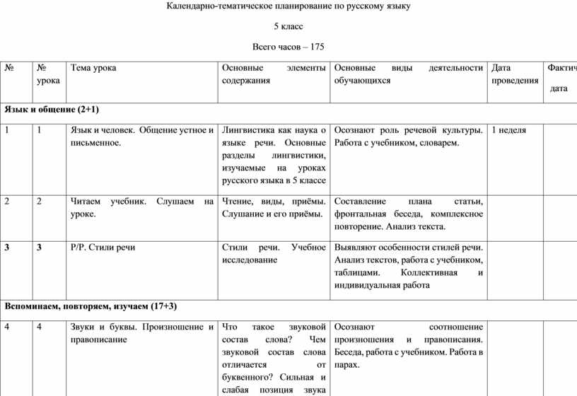 Тематический план по литературе 9 класс