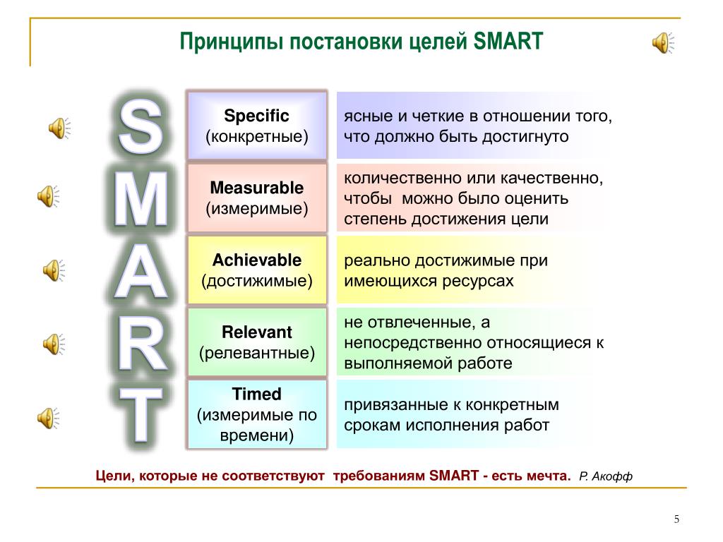 План по смарту пример