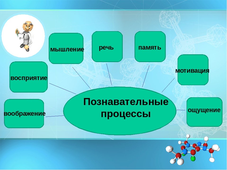 Презентация на тему мышление