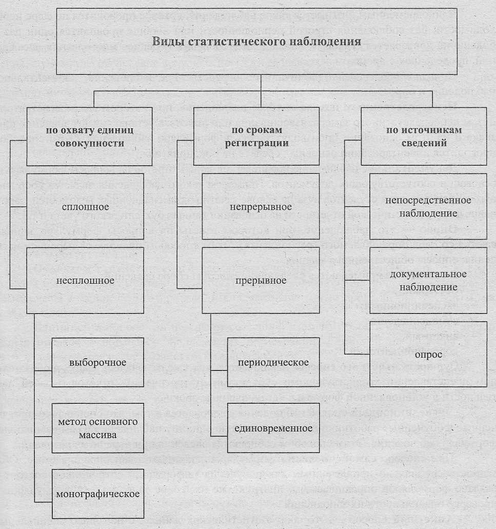 Схема наблюдения