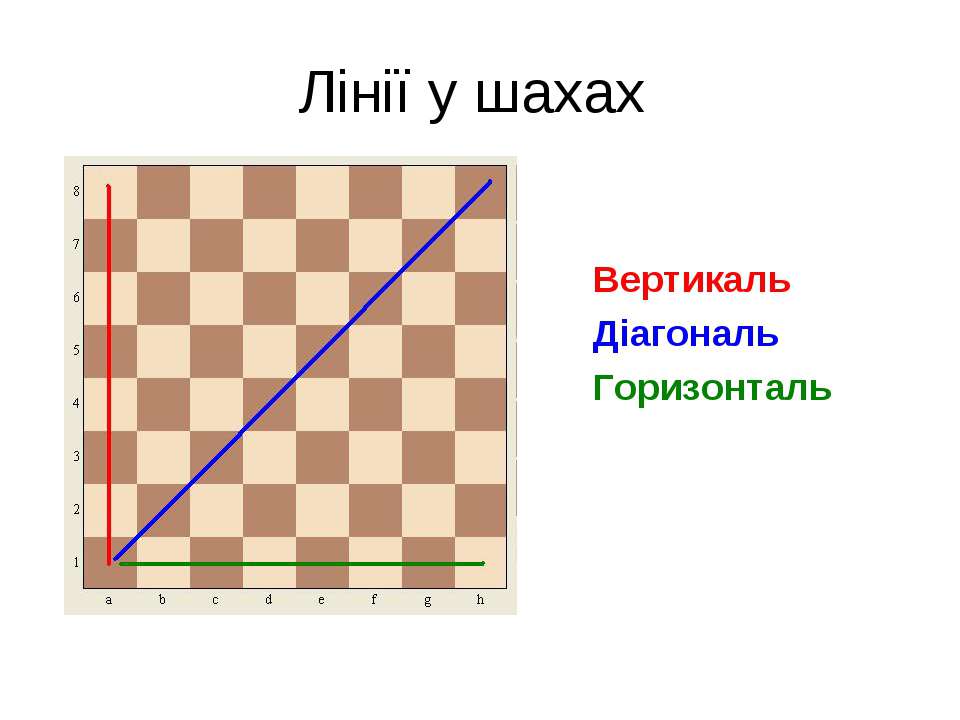 Шахматная доска диагонали. Горизонтальн и вертикал. Горизонталь и ветиликатль. Горзиооатль и Вертикаль. Диагональ горизонталь Вертикаль на шахматной доске.