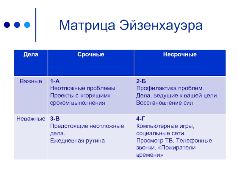 Проекты важное дело