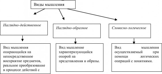 В процессе какой деятельности формируется такая мыслительная операция как абстракция у глухих детей