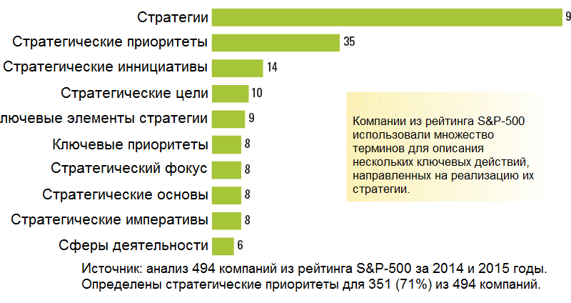 Карточка инвестиционного проекта пример