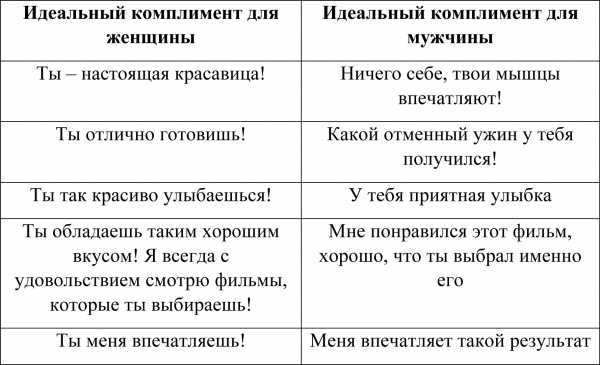 Какие комплименты можно сделать девушке – 100 лучших комплиментов