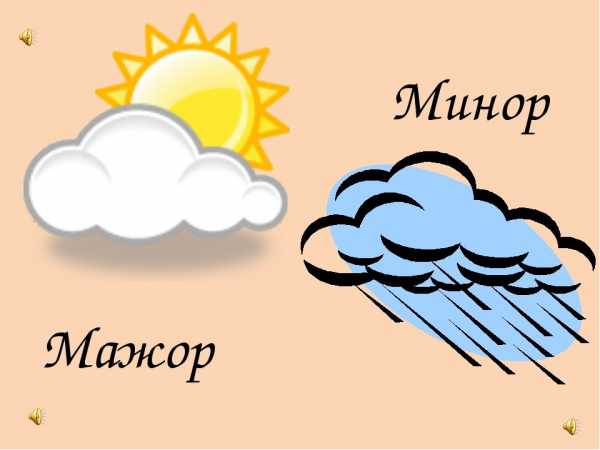 Лад мажор и минор