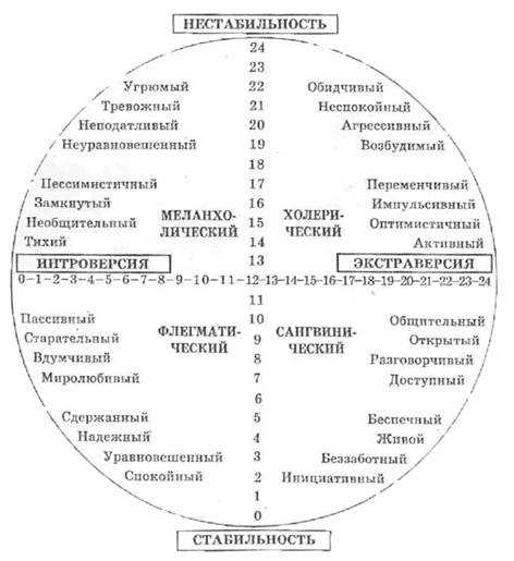 Метод самооценки уровня стресса тест ридера